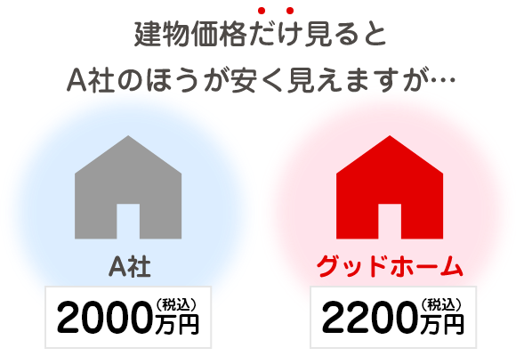 オリジナル漆喰がウイルスを5分間で100％死滅！