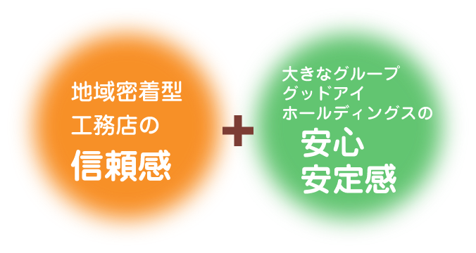 地域密着型工務店の信頼感＋大きなグループグッドアイホールディングスの安心安定感Placeholder
