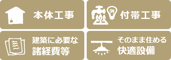 本体工事、付帯工事、諸経費、快適設備